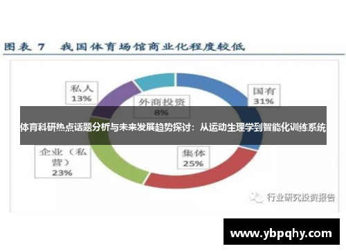 体育科研热点话题分析与未来发展趋势探讨：从运动生理学到智能化训练系统